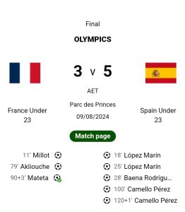 France vs Spain 3-5: Paris Olympics 2024 Men’s Football Final